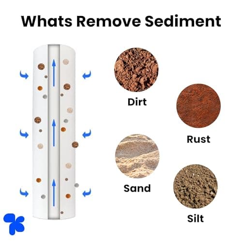 AMPEREUS Carbon Inline Filter Set Sediment Filter Pre Carbon Filter Post Carbon Filter and 6 Pcs Connector Taflon Tape Suitable for All Kind of RO/UV/UF Water Purifiers