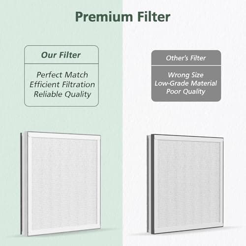 2 Pack 3-in-1 H13 True HEPA Replacement Filter Compatible with Pure Enrichment PureZone Air Purifier Part# PEAIRFIL