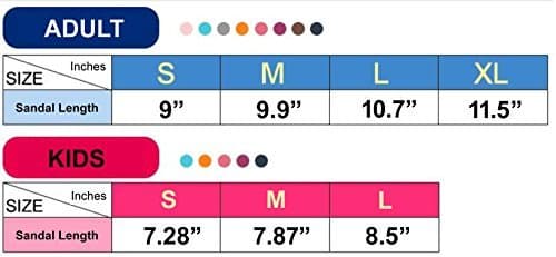 All Clean E.V.A ECO Friendly Ultra-Light Indoor Slides Sandals (Kids Medium - Turquoise)