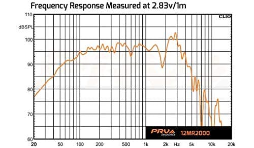 PRV Audio 12MR2000 12" Pro Audio Midrange Woofer 8 Ohm
