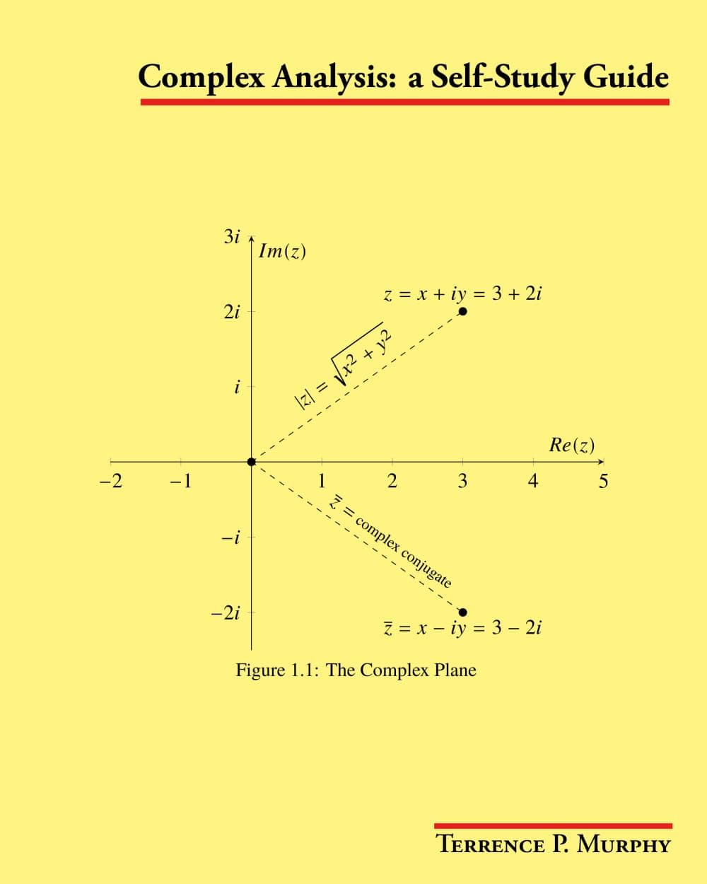 Complex Analysis: a Self-Study Guide