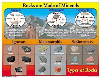 Types Of Rocks