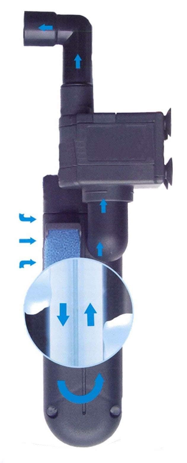 Fish 'R' Fun Green Killing Machine Internal UV Sterilizer with Power Head, 24W Upto 400 Litre