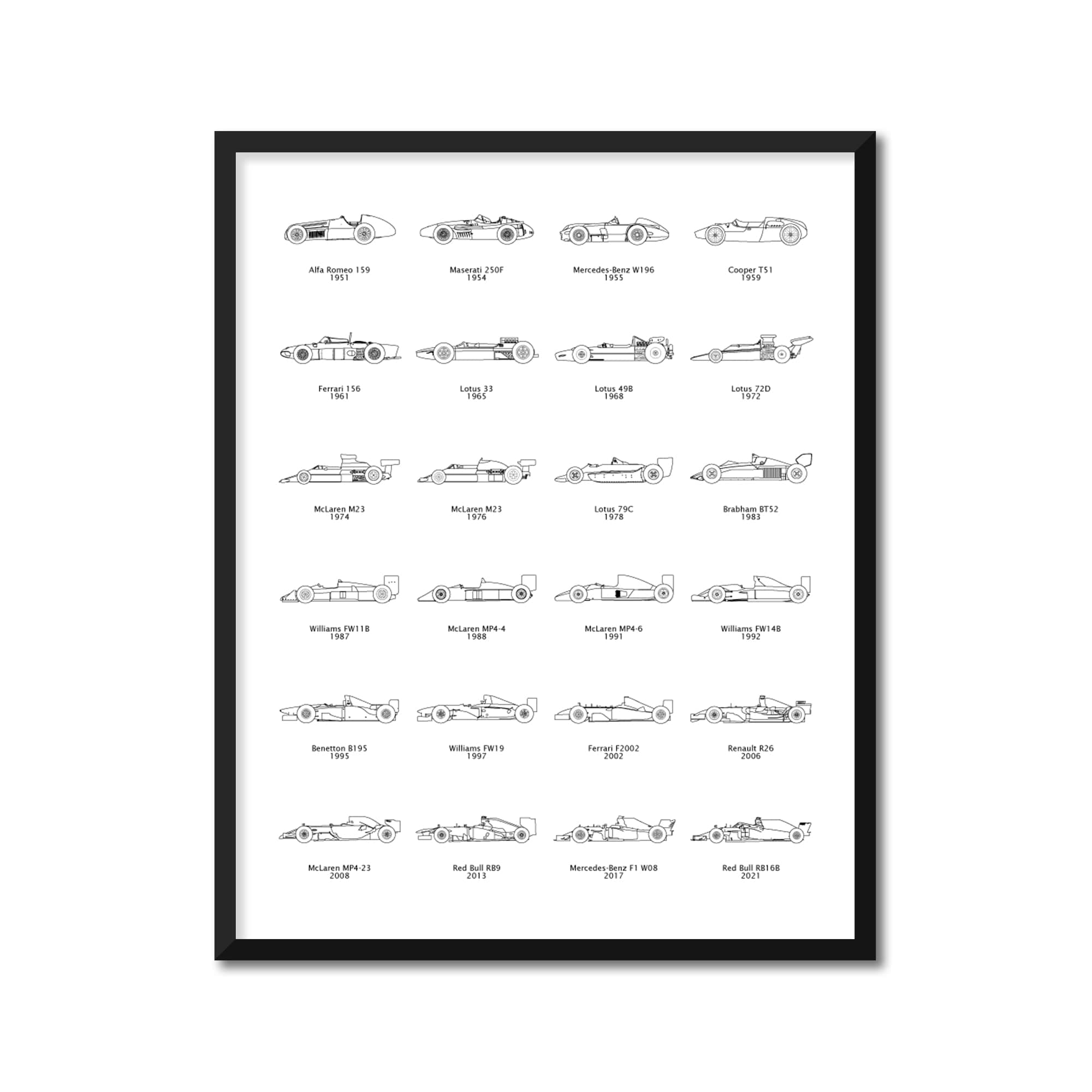Formula Race Car Evolution Poster intended for Formula 1 Racing Fans - F1 Cars Generations Print Wall Art : Portrait White, 8x10" Satin Print (Unframed) - Perfect for Car Enthusiast