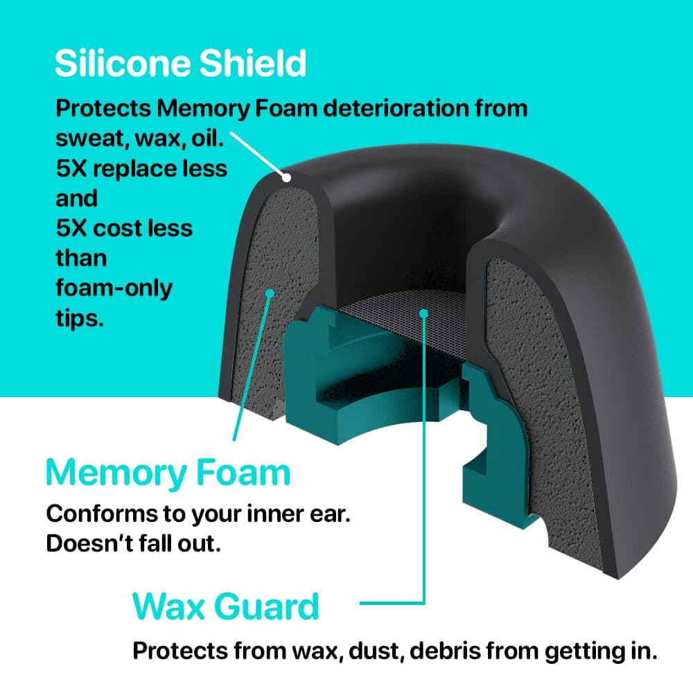 Memory Foams Pro Active V2.0 Patented Silicone Memory Foam Ear Tips for Galaxy Buds Pro and Jabra 85t. Stays in, Last 5X Longer, No Sweat/Wax. Replacement for Samsung Galaxy Buds Pro Tips. CharJenPro