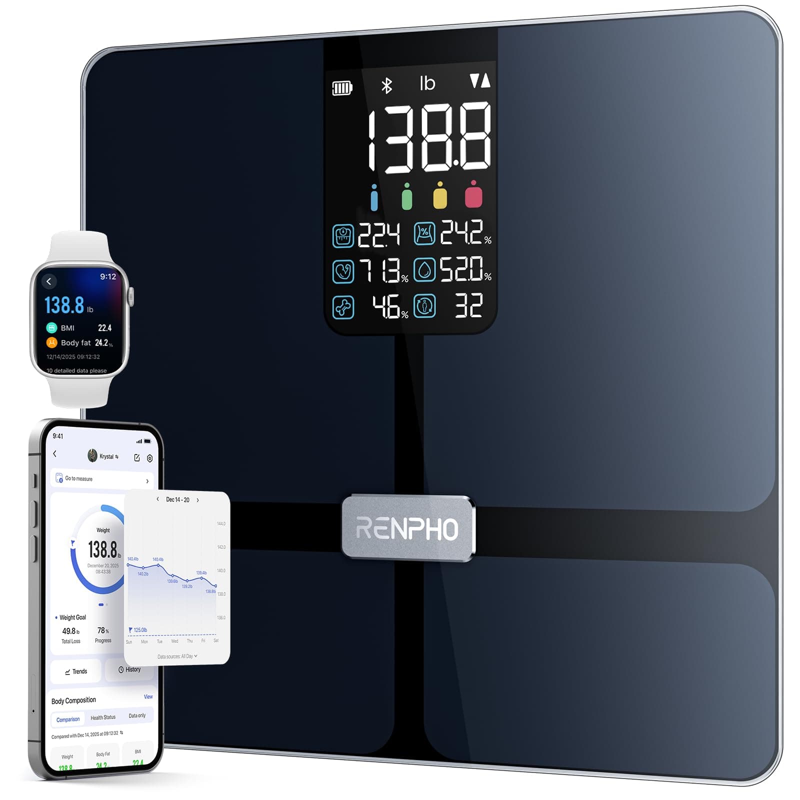Smart Scale with Display