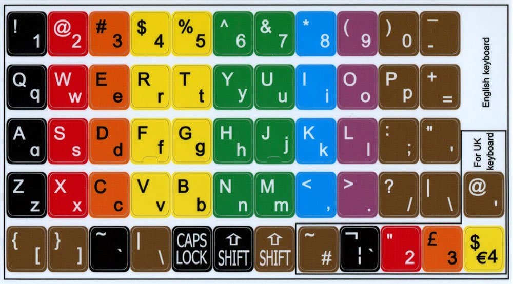 Learning English Colored Keyboard Stickers (Lower & Upper CASE)