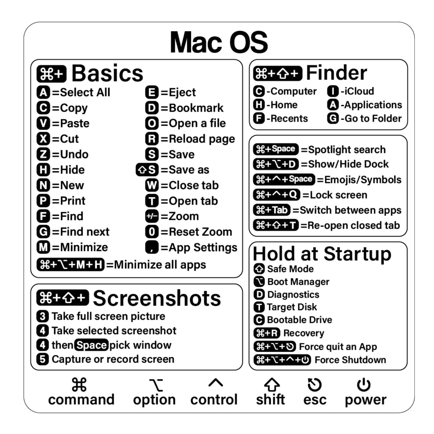 SWITHOM Mac OS Shortcuts Sticker M1+Intel + Word/Excel, for 13-16in MacBook Air/Pro -2 Pieces