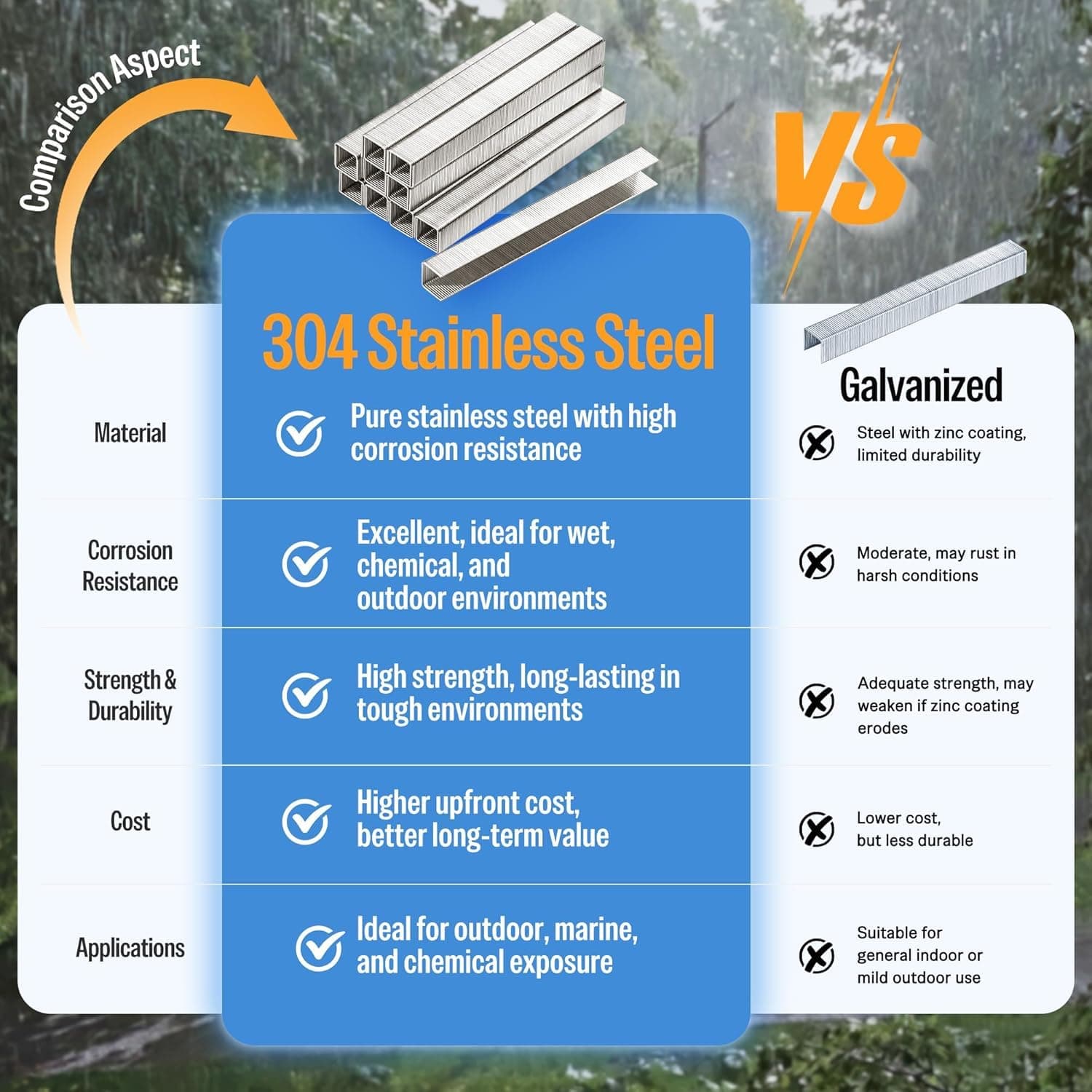 meite 8012SS Type 80/12 mm Upholstery Staples for Staple Gun, 304 Stainless Steel Staples for Carpet, Work Box, Cable, Shed, Fence (10,000 Counts)