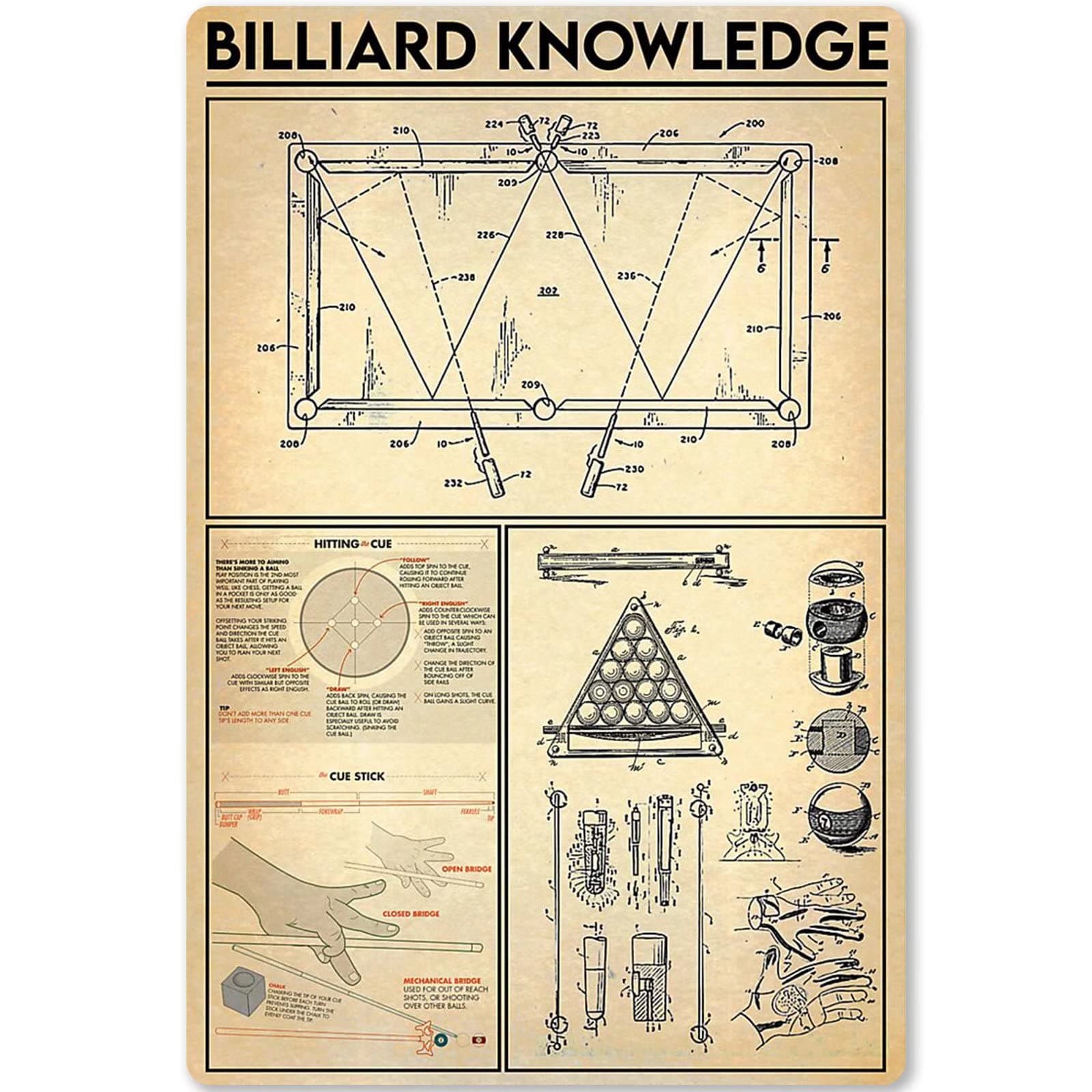 Billiard Knowledge Metal Tin Sign Billiard Enthusiasts Solution Planing Guide Poster Plaque Cafe Bar Club Home Kitchen Infographic 8x12 Inches