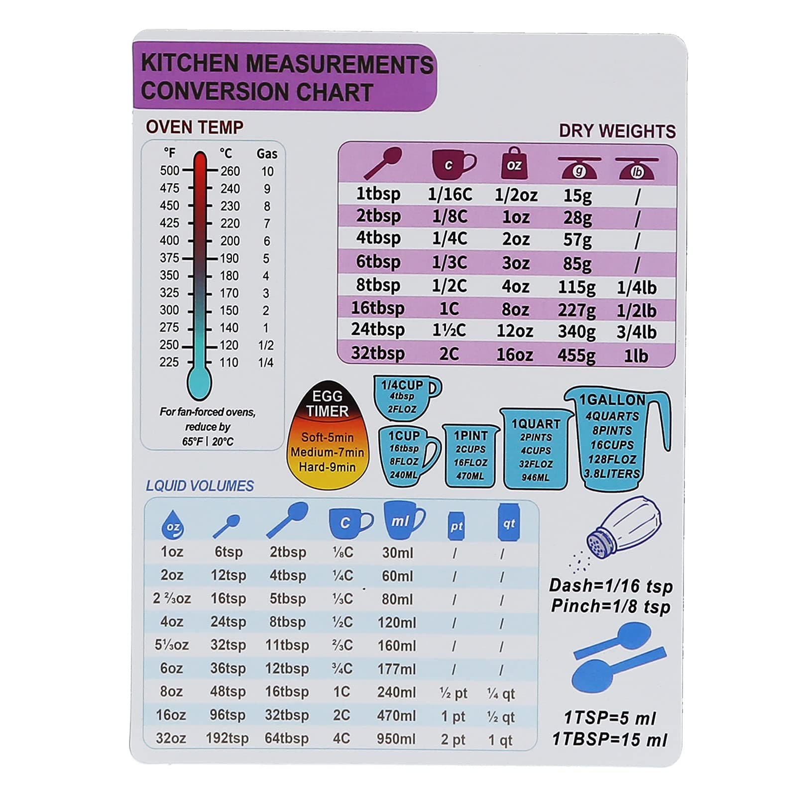 Kitchen Conversion Chart Magnet, Imperial Metric to Standard Conversion Chart Decor Cooking Measurements for Food Measuring Weight, Liquid, Temperature(single)