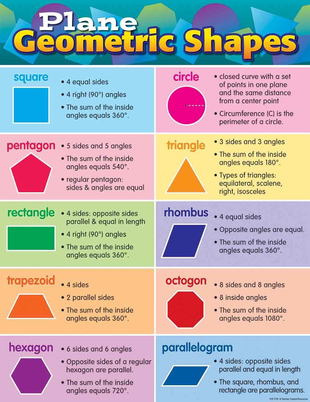 Teacher Created Resources Plane Geometric Shapes Chart
