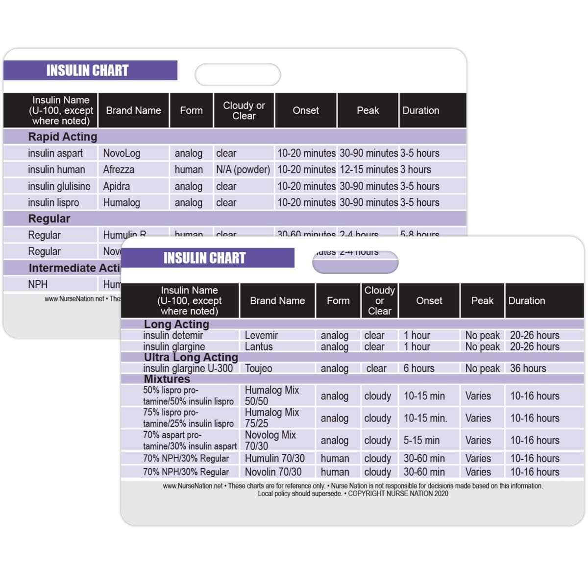 Insulin Reference Chart Horizontal Badge Card - Excellent Resource for Nurses, Nursing Clinicals, and RN Students - Great Nursing School Supplies and Accessories