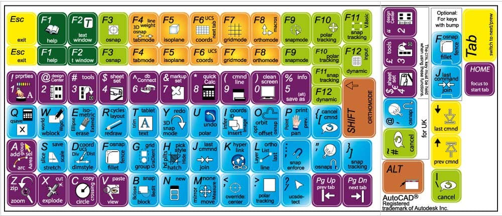 NEW AUTODESK AUTOCAD KEYBOARD STICKER