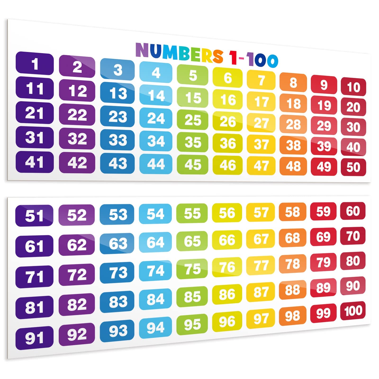 Math Posters Numbers 1-100 Classroom Decorations Chart for Teachers, Math Education Posters Decorations for Primary/ Middle/ High School Classroom Decor, Math banners for 1st, 2nd, 3rd, 4th, 5th Grade