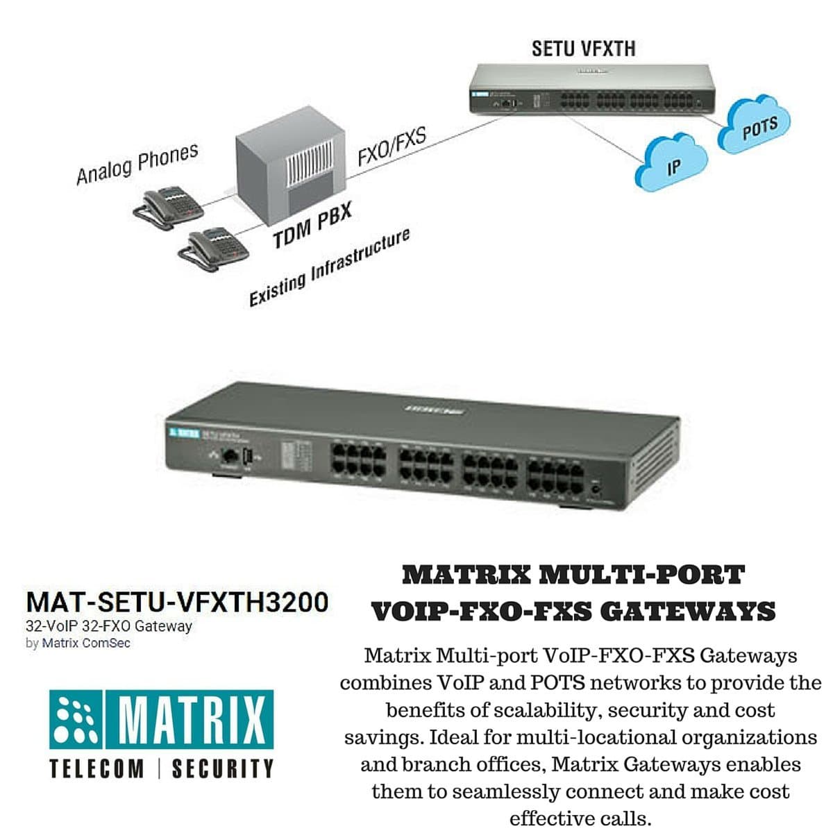 SETU-VFXTH3200 32-voip 32-fxo Gateway