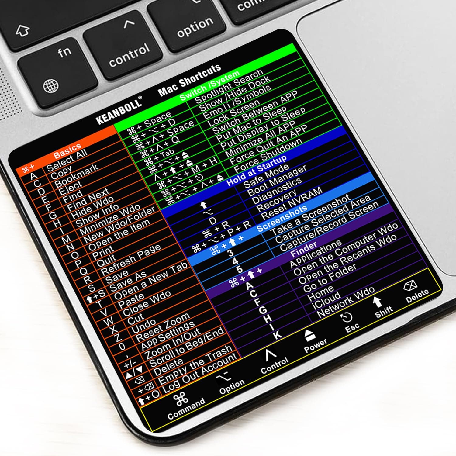 KEANBOLL (2-Pack) Shortcuts Sticker for Apple Mac OS System, 2024 New Shortcuts Sticker for 13-16 inch MacBook Pro & MacBook Air M1-M2-M3,-Colorful