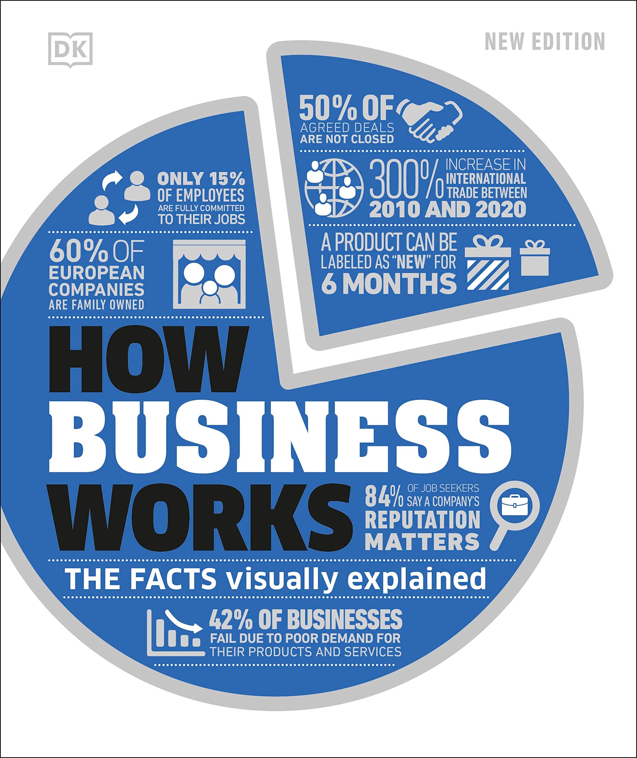 How Business Works: The Facts Visually Explained (DK How Stuff Works) Hardcover – 19 April 2022