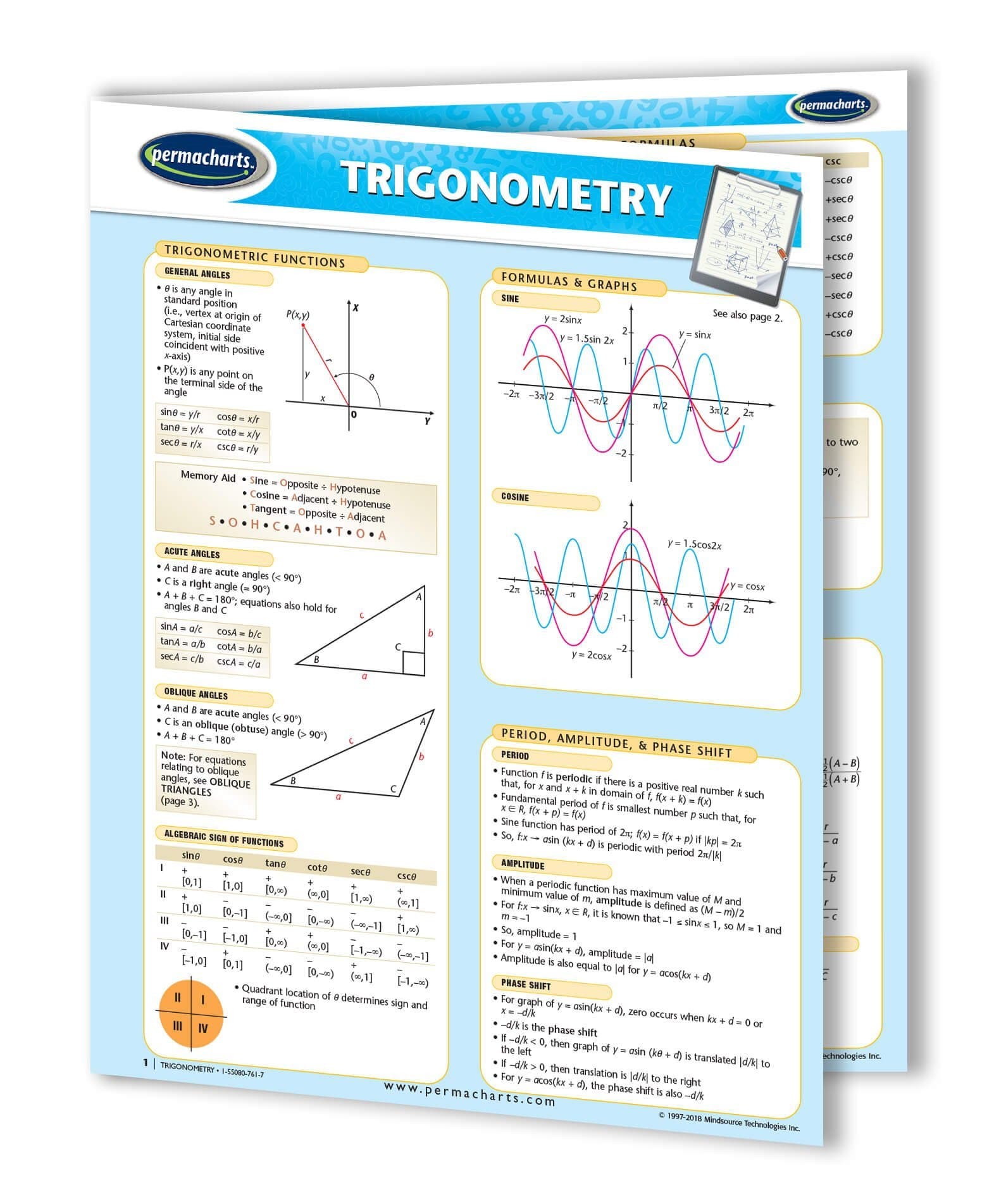Trigonometry Guide - Math Quick Reference Guide by Permacharts