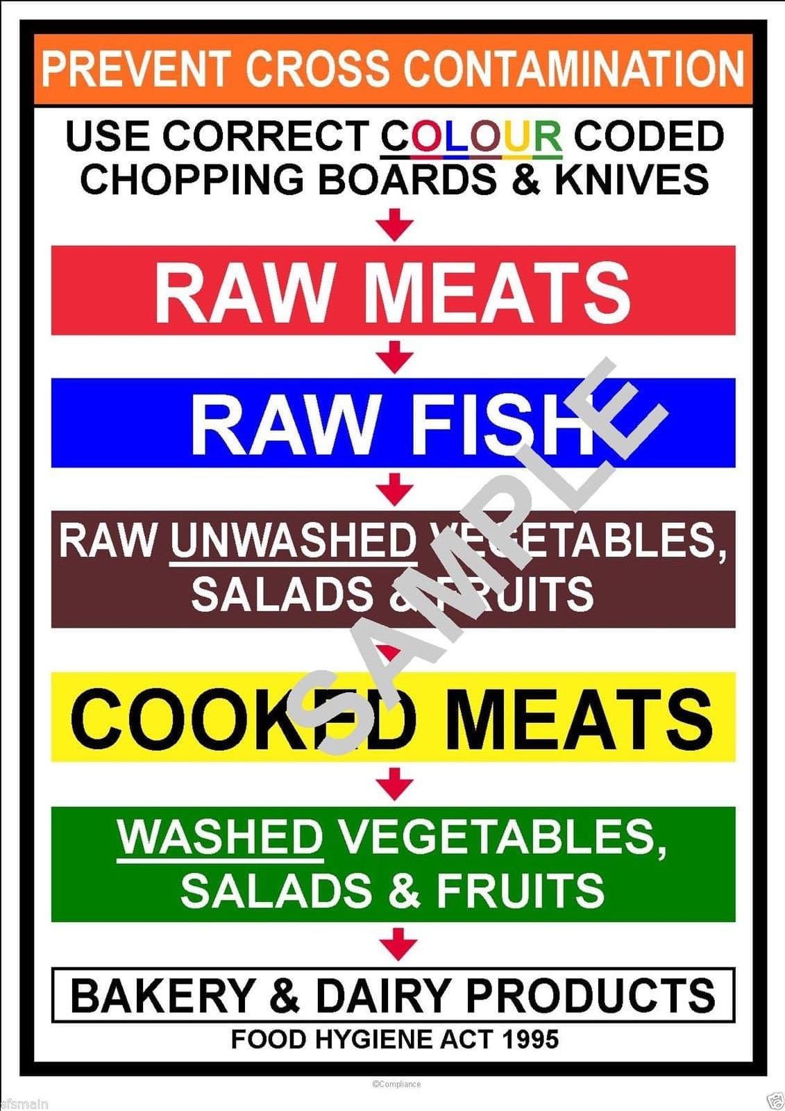 PREVENT CROSS CONTAMINATION USE COLOUR CODED CHOPPING BOARDS KNIVES A4 POSTER SIGN