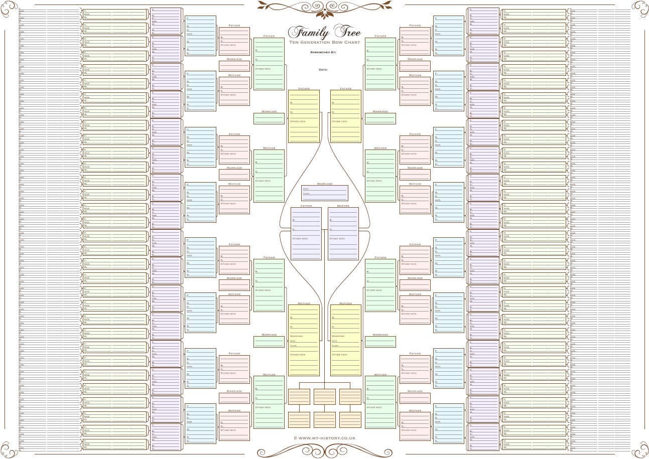Family Tree Chart - 10 Generation Double Chart (Coloured Boxes 120 g Paper)