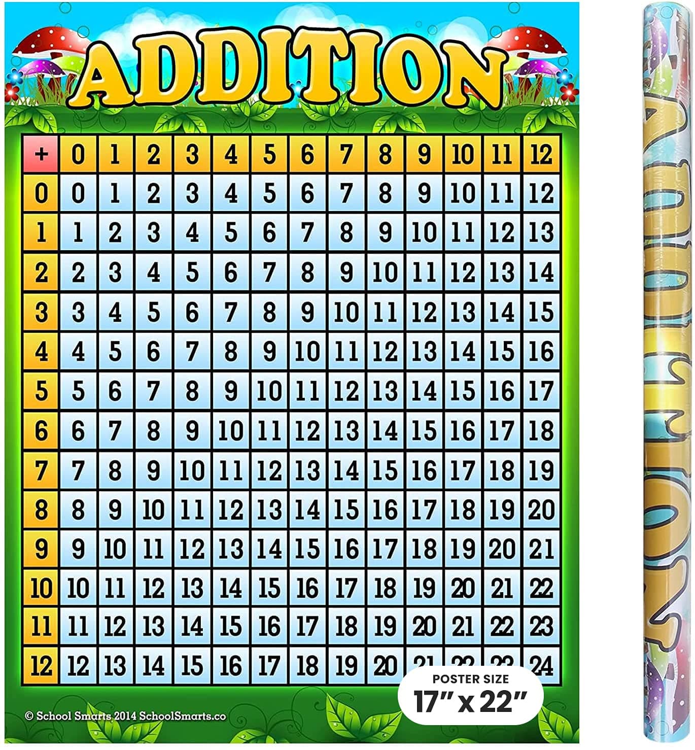 17” X 22 Laminated Addition Chart Poster for Preschool & Elementary School Kids, Large Durable Math Poster for Use in Homeschool or Classroom Settings