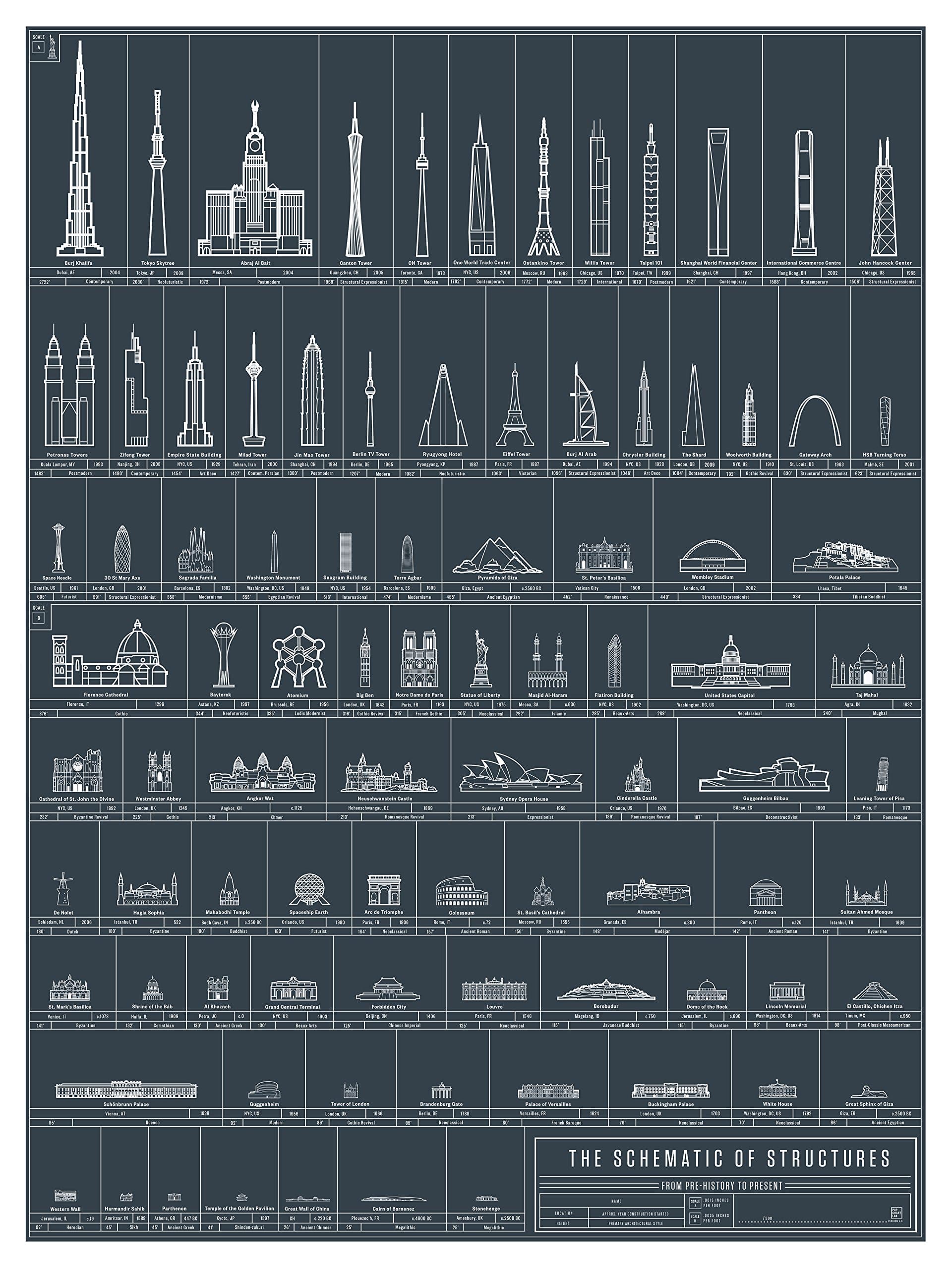 Pop Chart Lab "The Schematic of Structures Poster Print, 18" x 24", Multicolored