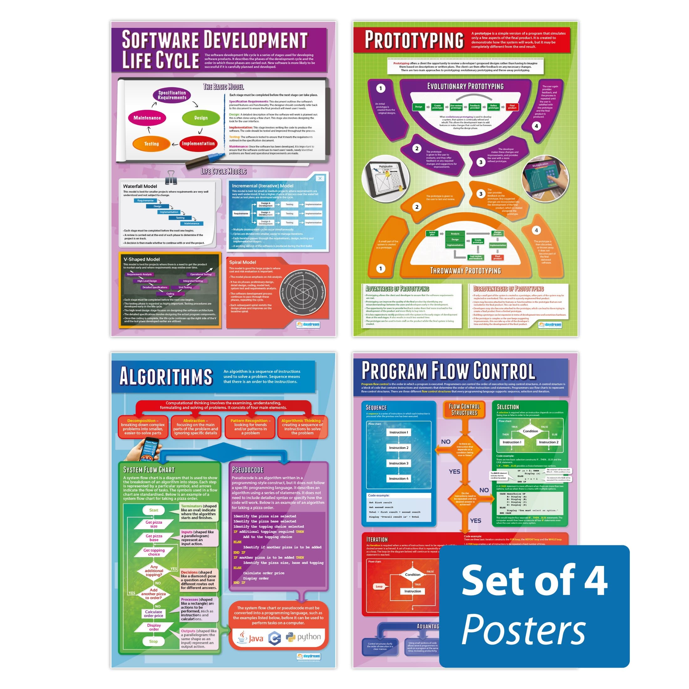 Developing a Solution Posters - Set of 4 | Computer Science Posters | Gloss Paper measuring 850mm x 594mm (A1) | STEM Posters for the Classroom | Education Charts by Daydream Education