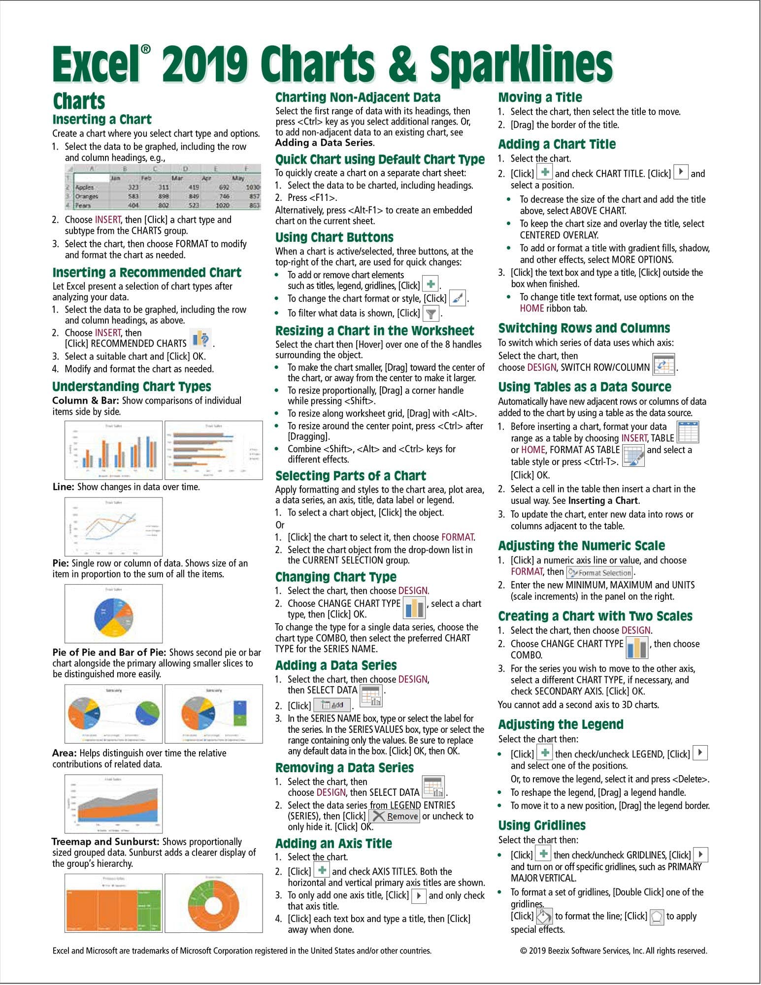 Microsoft Excel 2019 Charts & Sparklines Quick Reference Guide - Windows Version (Cheat Sheet of Instructions, Tips & Shortcuts - Laminated Card) Pamphlet – August 23, 2019