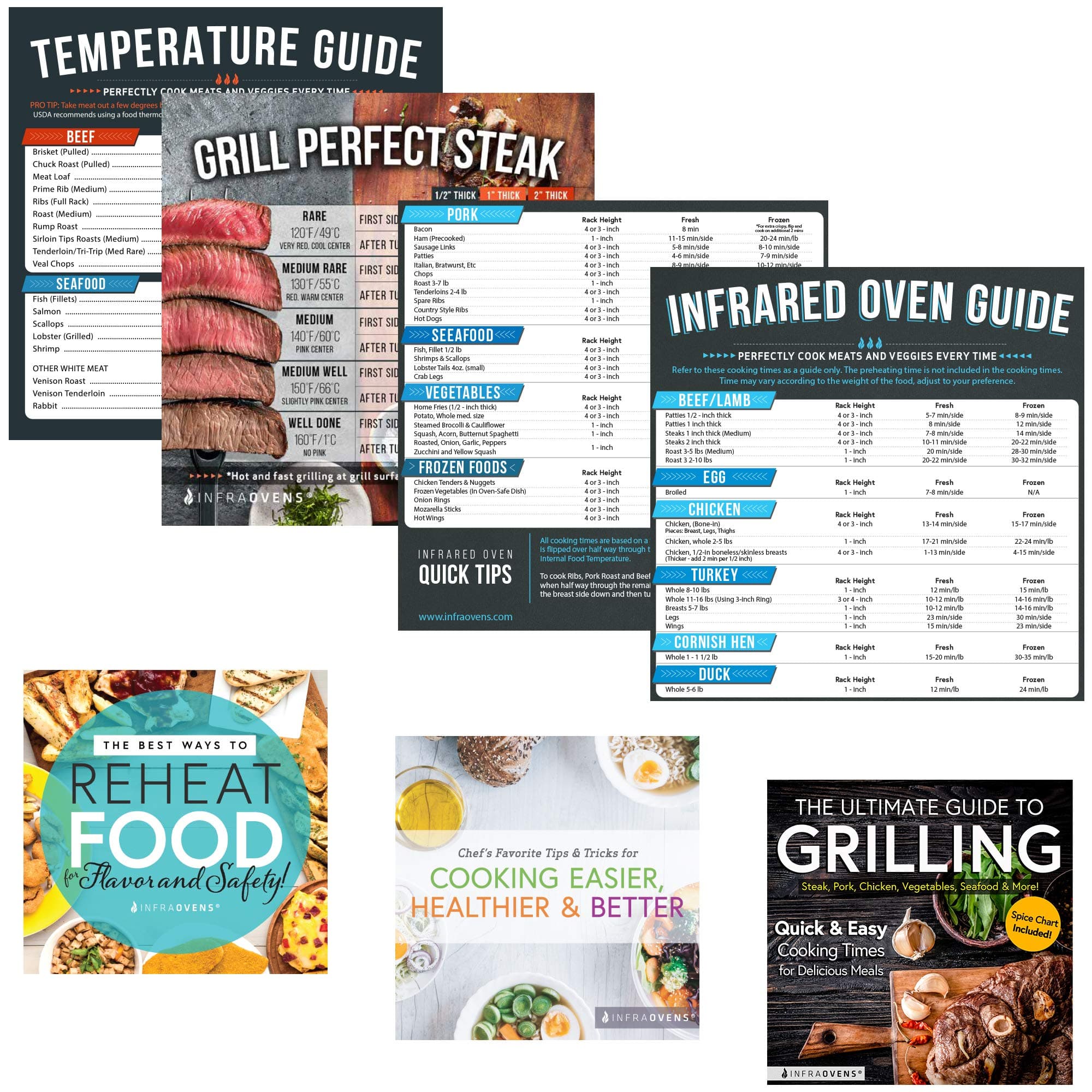 Infrared Convection Accessories for Quick Reference Compatible with NuWave Oven Pro, Pro Plus, Elite & Primo - Cooking Times Magnets, Cookbooks, Cheat Sheets, Steak Doneness Guide & Conversion Charts