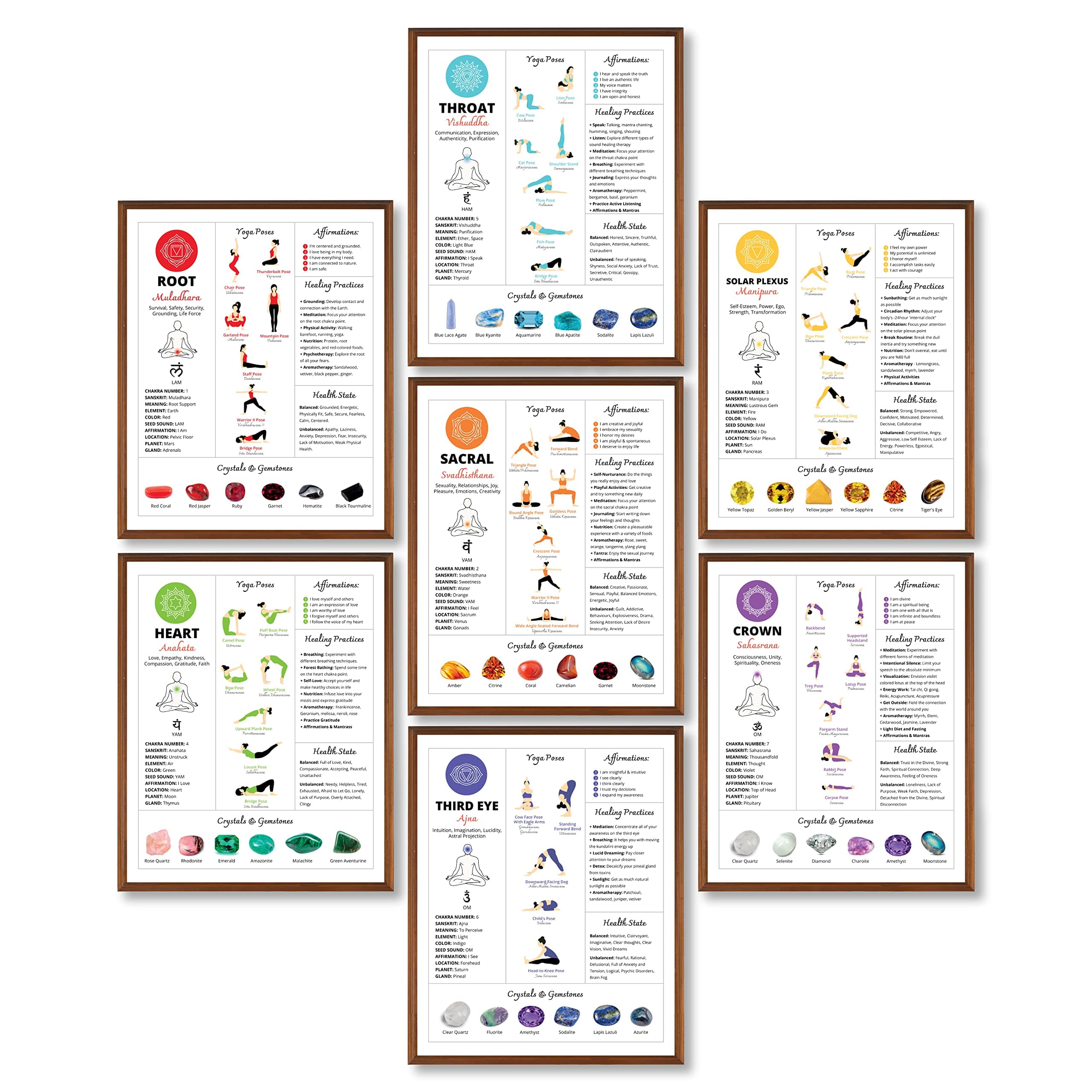 97 Decor Chakra Poster Yoga Pose Chart - 7 Chakra Wall Decor, Yoga Posters Meditation Pictures, Chakras Healing Art Print, Chakras Knowledge Chart for Home Decorations (8x10 UNFRAMED)