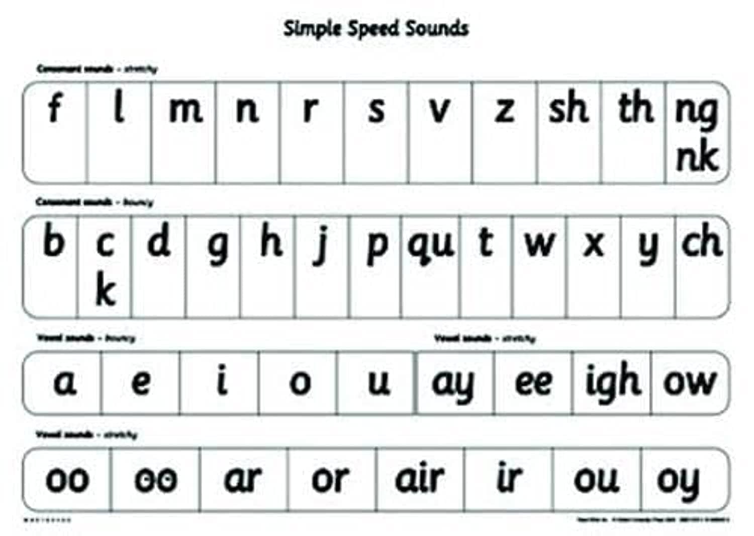 OXFORD UNIVERSITY PRESS Read Write Inc - Phonics Teaching Sounds Simple Speed Sounds Poster Single