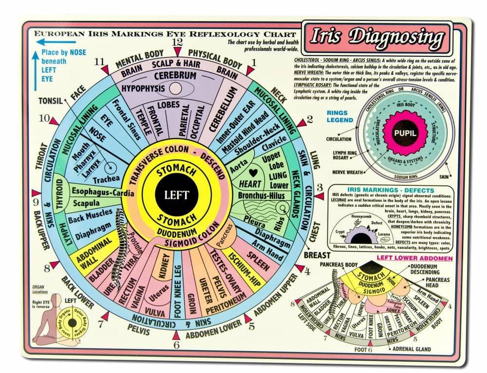 Helion Communications Iris Diagnosing Reference Charts