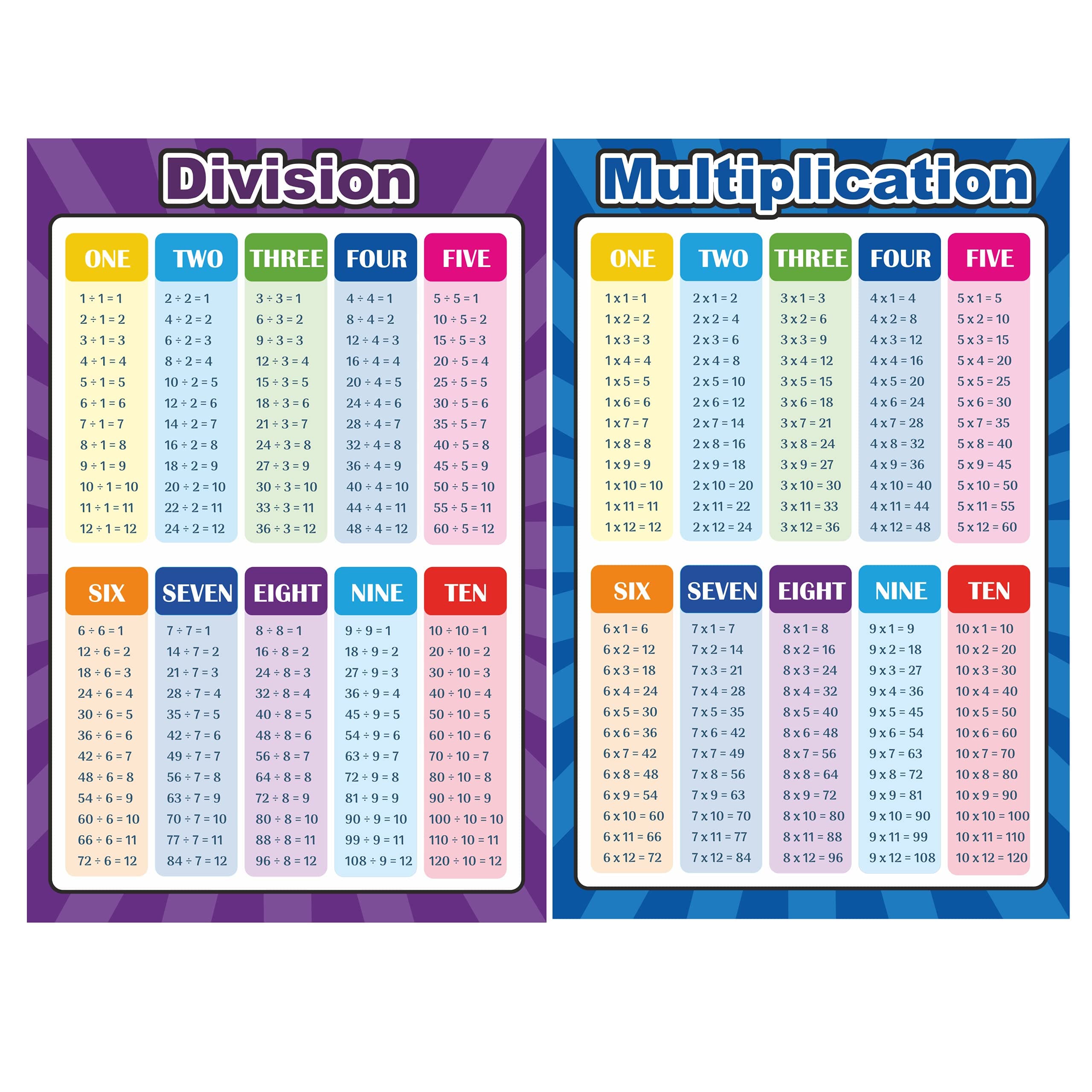 Multiplication table | Multiplication tables chart | Tables chart for kids | Division Chart | Posters for Kids, Elementary Middle School Classroom, 11.7 x 16.5 inch (Laminated, Pack Of 2)
