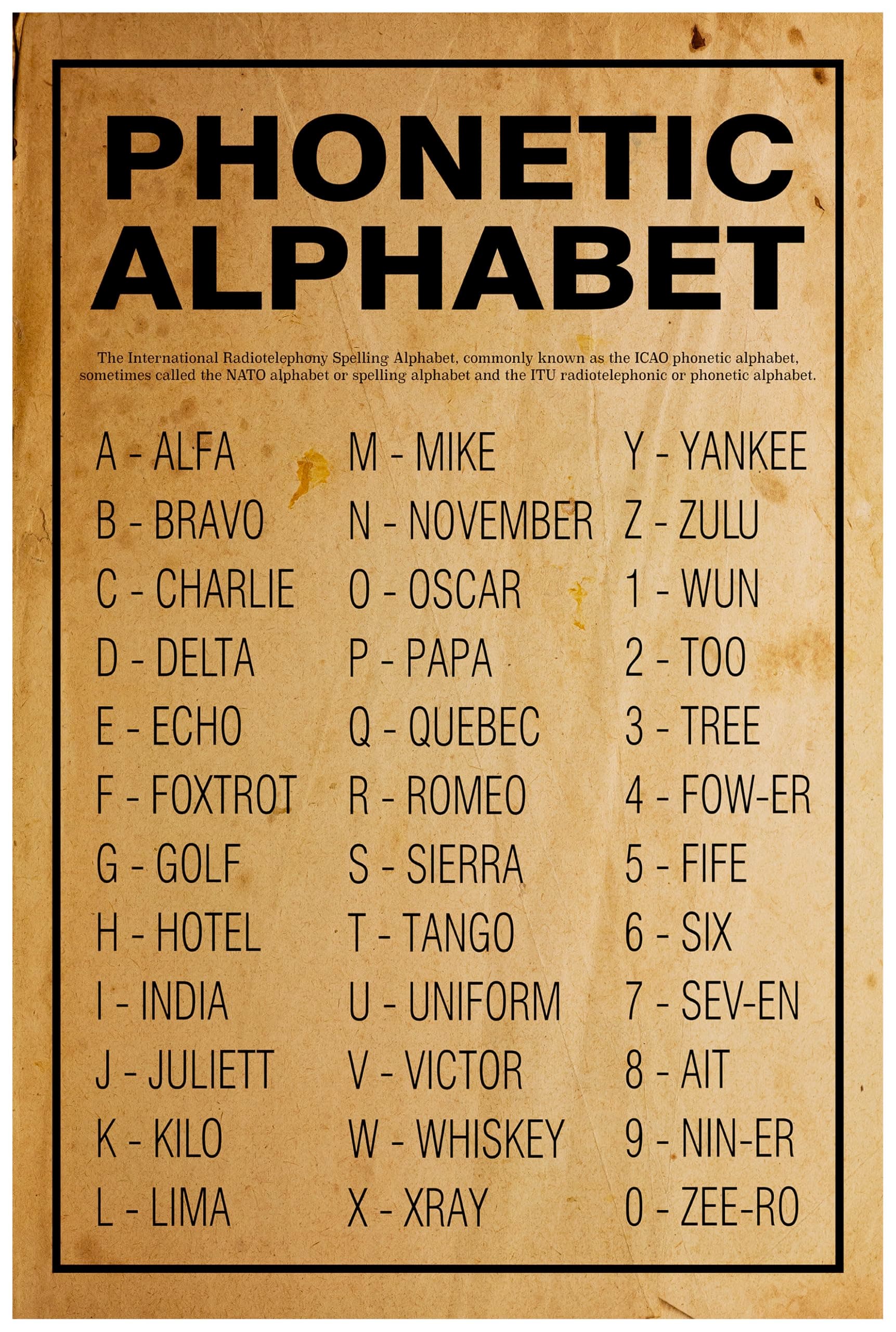 Phonetic alphabet unframed poster or print