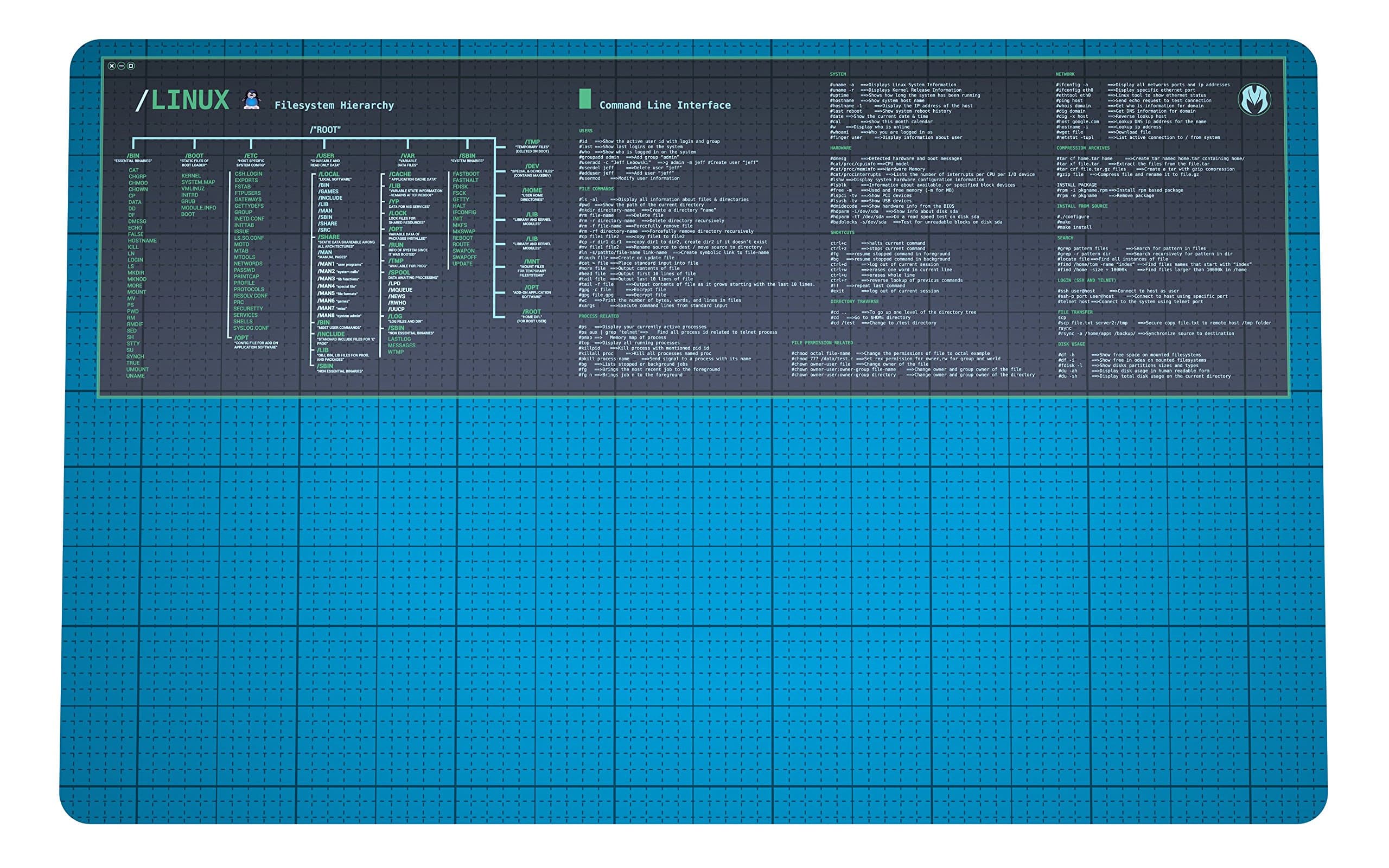 Makermat"The Terminal" 31.4"x19.7"x0.2" | Linux Desk Mat & Pro-Mouse Pad/Mat | File System & CLI Reference